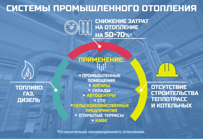 Отопительные системы Отопительные системы